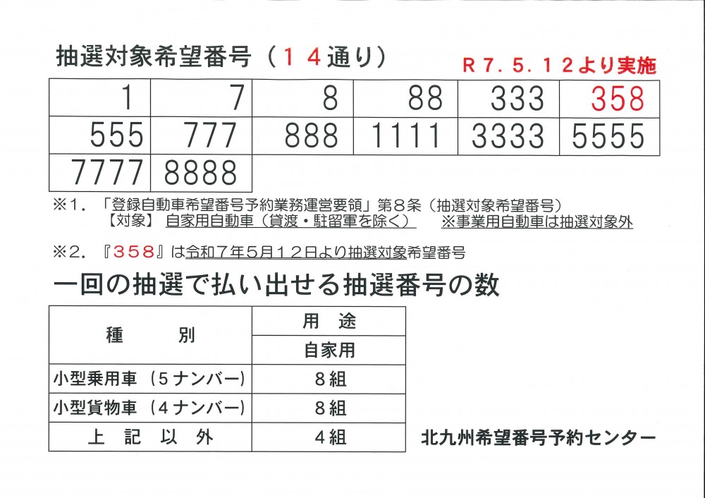 希望番号のお知らせ